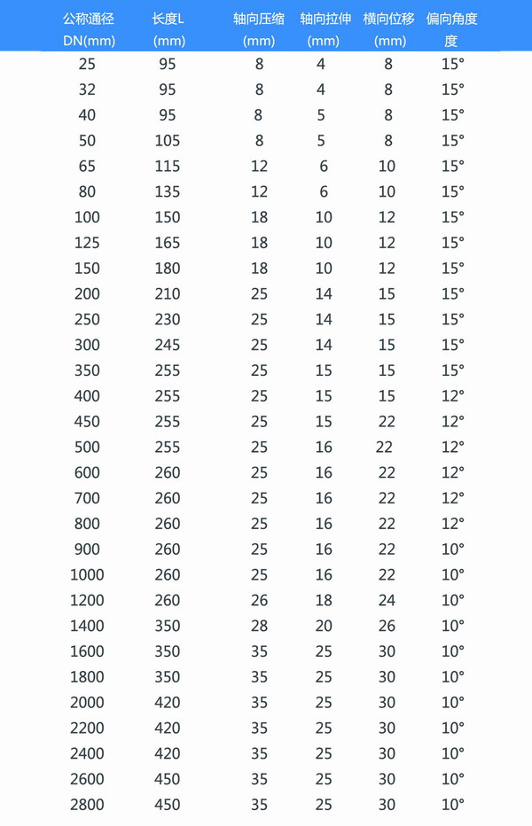 耐磨黄瓜视频官网參數表