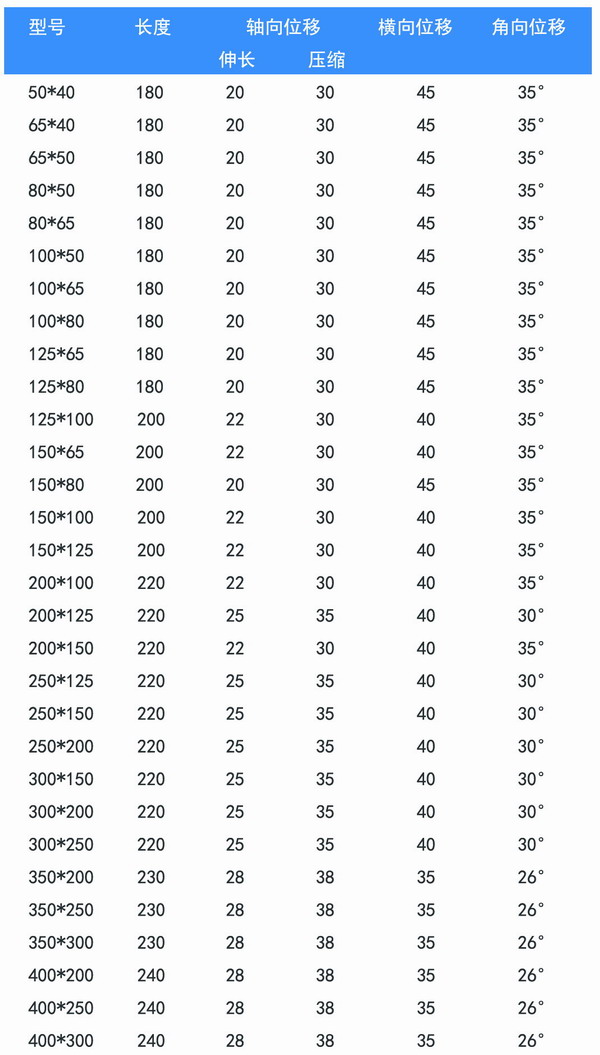 KPT型偏心異徑黄瓜视频官网產品參數表 KPT型偏心異徑黄瓜视频官网產品參數表