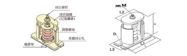 風機91黄瓜视频APP下载產品結構圖