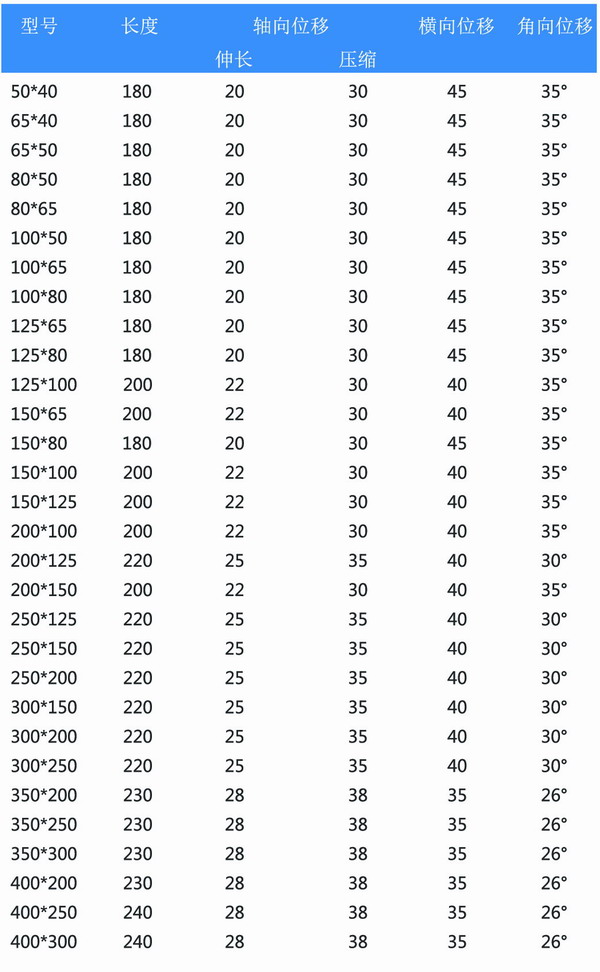 PVC塑料法蘭黄瓜视频官网DN100*80